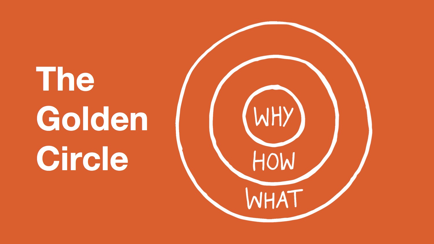 Golden Circle Theory